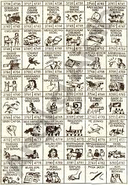 Tak kalah dengan luar negeri, di penjuru indonesia tradisi dan ritual natal juga ada. Arti No Togel 01 Novocom Top