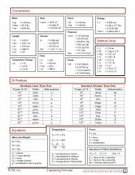 Pin By Arshi Sangha On It S Math Engineering Notes Physics And Mathematics Studying Math