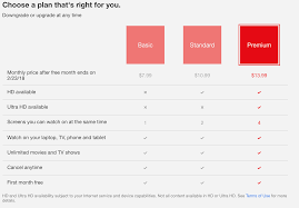 Netflix Quietly Perfected Their Pricing Heres What You Can