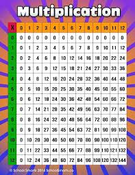 Multiplication tables for 1 to 20 can be extremely helpful in solving math problems and calculations. 6 M U L T I P L I C A T I O N T A B L E 1 2 0 Zonealarm Results