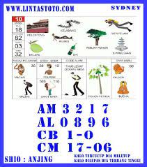 4iinch dan anasabila memberi reputasi. Pin Di Prediksi Togel