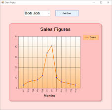 Formatting The Chart Background Adding Titles Rouned Corners