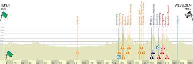 It is one of the classic races part of the flemish cycling week, run in late march on the last sunday before the tour of flanders. Relb1h4qvfuu5m