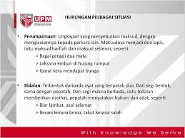Manusia mempunyai sikap berbeza antara satu sama lain. Unit 14 Bahasa Wahana Pemikiran Ppt Download