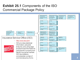 Maybe you would like to learn more about one of these? 1 Chapter 25 Rejda 12 Th Ed Commercial Property Insurance Iso Commercial Property Program Building And Personal Property Coverage Form Causes Of Loss Ppt Download