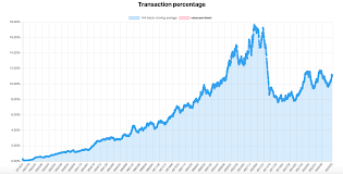 Do the pools take the fee themselves or will they endurate a hardfork? Average Bitcoin Cash Transaction Fee Bitcoin Segwit Address Format