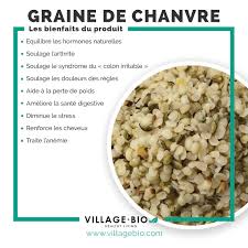 Les Bienfaits Des Graines De Chanvre Alimentation Et Sante Aliments Bons Pour La Sante Alimentation