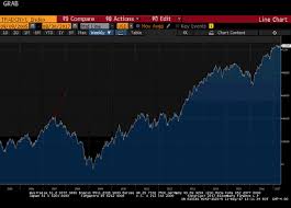 Basics Of Market Breadth This Wont Hurt A Bit Stock