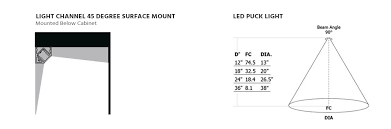 4 led recessed new construction & remodel housing. How To Light A Kitchen Lightology