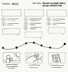 Journey Map Storyboard Ux Storyboard Basics Template Yourcustomersshoes Storyboard Design Storyboard Customer Journey Mapping