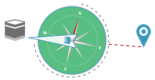 Personally, it will be helpful if you roughly know where you are in the world with. Qibla Direction Find Qibla Location On Web Islamicfinder Directions Store Layout Compass