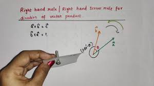 We did not find results for: Right Hand Screw Rule Right Hand Rule For Direction Of Vector Product Youtube