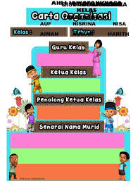 Di sini saya akan membagikan beberapa metode, anda dapat memilih salah satu metode yang paling mudah dan sesuai dengan kebutuhan anda. Carta Organisasi Kelas Google Search Education Cute766
