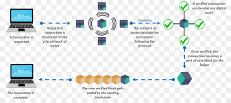 Cryptocurrency and distributed ledger technology can be utilized to. Graphic Design Icon Png Download 1372 603 Free Transparent Blockchain Png Download Cleanpng Kisspng