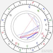 Yo Gotti Birth Chart Horoscope Date Of Birth Astro