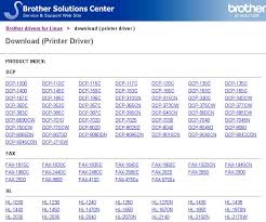 Windows sees printer online and is set to default. All Categories Flightload