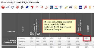 26 unfolded air miles for flights chart