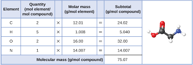 3 1 formula mass and the mole concept chemistry