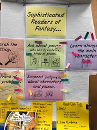 First, the rules of your standard book club still apply: Jessica Mactas Mazzone On Twitter A3 Have Ss Put Their Name Up On The Anchor Chart Strategy They Will Try That Day Tcrwp