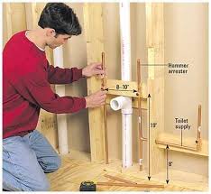 water supply lines for bathroom sink