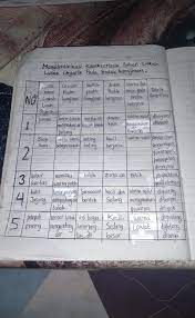 Contoh Gambar Gambar Limbah Lunak Organik Dan Limbah Lunak Anorganik Prakarya Smp Mts Kelas Vii Semester 2 Kurikulum 2013 Edisi Revisi 2016 Golfcourseteam