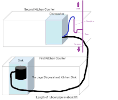 Connect it to the existing faucet or install a separate faucet for filtered water. Dishwasher Across From The Sink Way To Make The Pump Stronger Home Improvement Stack Exchange