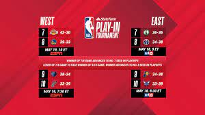 Check spelling or type a new query. 2021 Nba Play In Tournament Schedule Nba Com Philippines