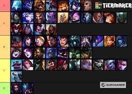 Teamfight Tactics tier list: Best Champions in Teamfight Tactics ranked,  including Twisted Fate • Eurogamer.net