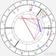 Anais Gallagher Birth Chart Horoscope Date Of Birth Astro