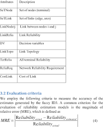 For the continuous variable measuring the percent of time employed since leaving school, we are able to use ordinary least squares (ols). Attributes For Network Cost Estimation Download Table