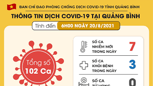 Chiều nay, bộ y tế thông báo thêm 20 ca nhiễm mới và 1 ca tử vong, nâng tổng số bệnh nhân tại việt nam lên con số 950. 7cbk9osebvpl0m