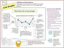 Content Card Line Graphs Elementary Level Line Graphs Graphing Teaching Math