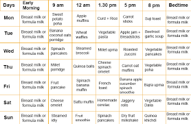 51 Prototypical 1 Year Baby Food Chart In Tamil