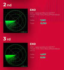 This makes don't fight the feeling the second album by the. Exopublicity Dftf On 7june On Twitter The Sales Of Dftf Suddenly Decreased Our Suggestion To All Exols Is Not To Cancel Your Orders As You Know Our Boys Dont Deserve This Its