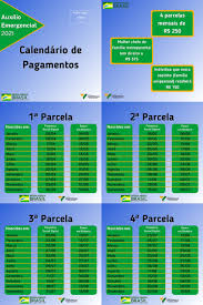 O auxílio emergencial de 2021 já foi definido com novas regras e valores e começa a ser enviado em 6 de abril para o público geral do programa. Prefeitura De Vianopolis