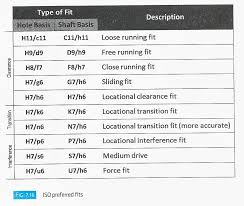 Engr1304 Chapter 7 Tolerances