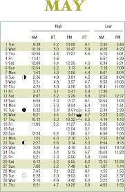 2018 tide tables scdhec