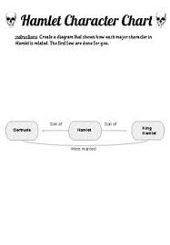 Hamlet Character Flow Chart