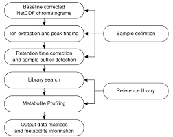 targetsearch flow chart targetsearch pre processing flow