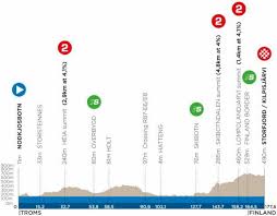 Conquer the cotswolds and take on race to the tower in july! Arctic Race Of Norway Cyclisme Sur Route 2021 Etapes Resultats