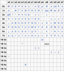 Converting Utf 8 To The 7 Bit Gsm Default Alphabet