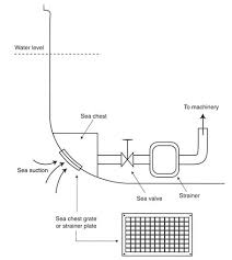 2 Ballast Water And Ships Stemming The Tide Controlling Introductions Of Nonindigenous Species By Ships Ballast Water The National Academies Press