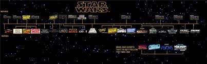 During the walt disney company's 2020 investor's day presentation thursday (dec. All New Star Wars Timeline With New Movies And Tv Shows Included