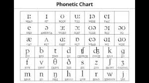 phonetic chart explained