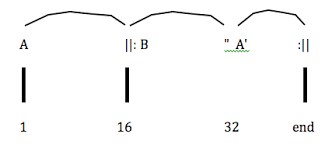 The following texts are the property of their respective authors and we thank them for giving us the opportunity to for the term binary form may also exist other definitions and meanings, the meaning and definition indicated above are indicative. Binary And Ternary Form In Music