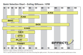 Ceiling Diffusers Selection Chart Cfm Ceiling Diffuser