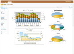 Collabion Charts For Sharepoint Free Download And Software