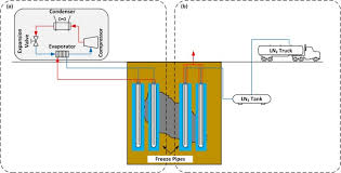 Herstellung, besitz oder inverkehrbringen von methamphetamin ohne erlaubnis ist in deutschland und den meisten europäischen ländern strafbar. Artificial Ground Freezing A Review Of Thermal And Hydraulic Aspects Sciencedirect