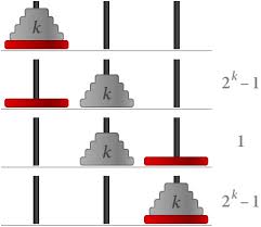 1/16 + ··· is an elementary example of a geometric series that converges absolutely. Axioms And Proofs World Of Mathematics Mathigon
