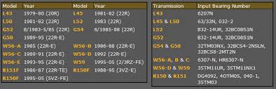 Lc Engineering Differential Tech Learn more about price, engine type, mpg, and complete safety and warranty information. lc engineering differential tech